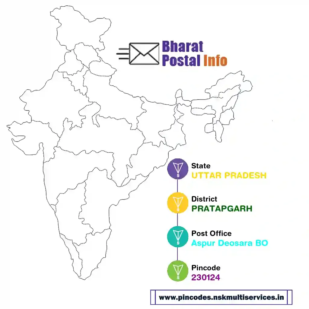 uttar pradesh-pratapgarh-aspur deosara bo-230124